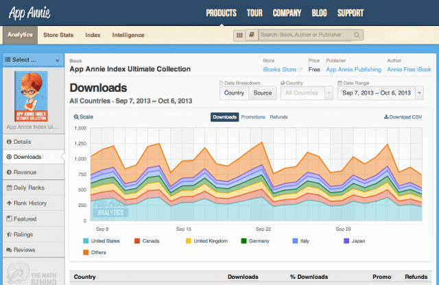 Analytics Single Book Screen