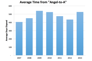 AngeltoA_Time