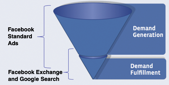 facebook-exchange-and-search-done