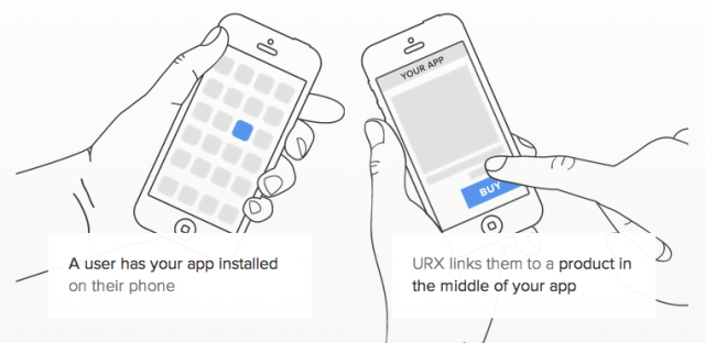 How URX Works