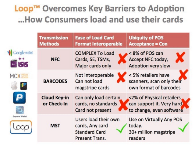 loop-comparison