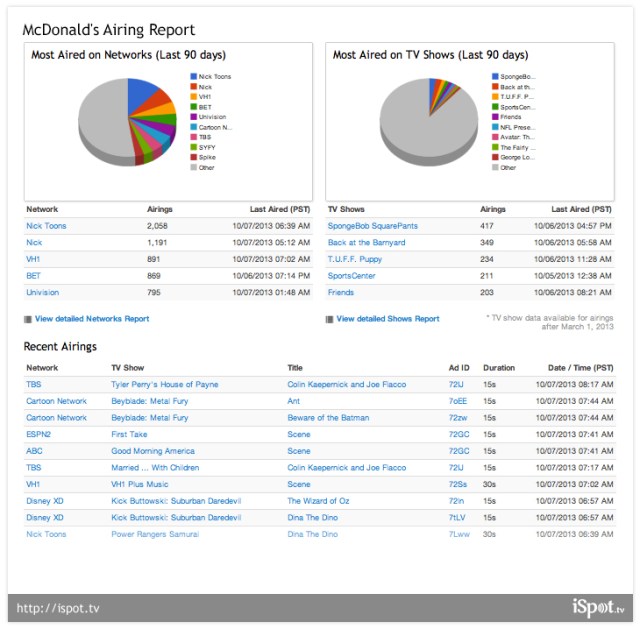 McDonalds-Airing-Report