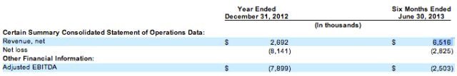 MoPub Financials