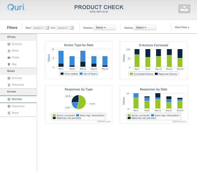 Quri Agile - CORRECT - summary of correction actions required and taken