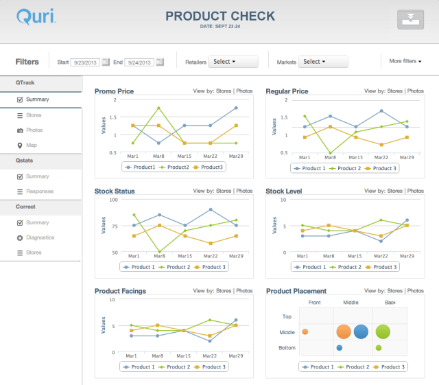 Quri Agile - MEASURE - time series measurements of key execution performance metrics