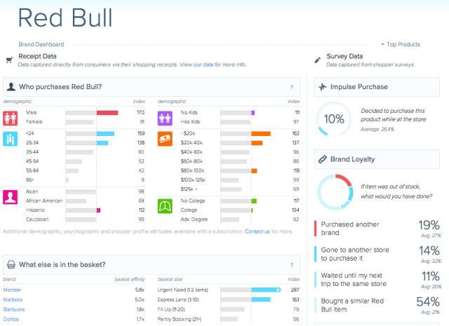 Red Bull Infoscout