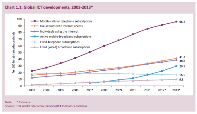 ITU teledensity