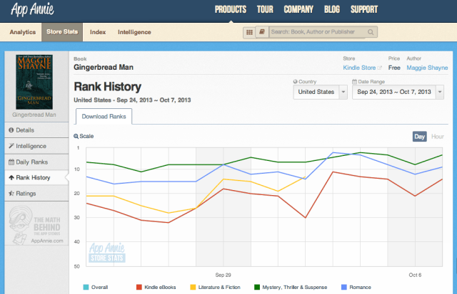 Store Stats Rank History