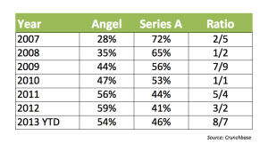 Table_Ratio_20131001