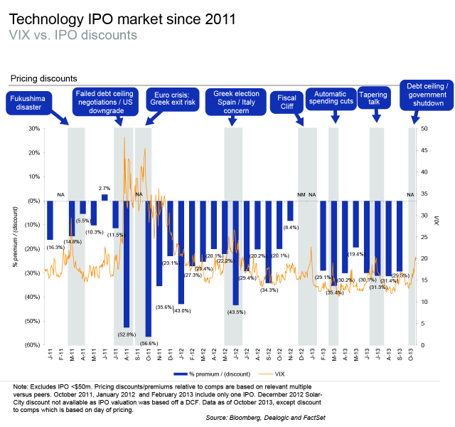 Tech-IPO-market 1