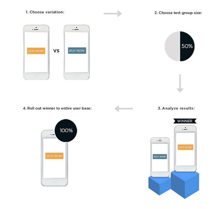 vessel_how_it_works