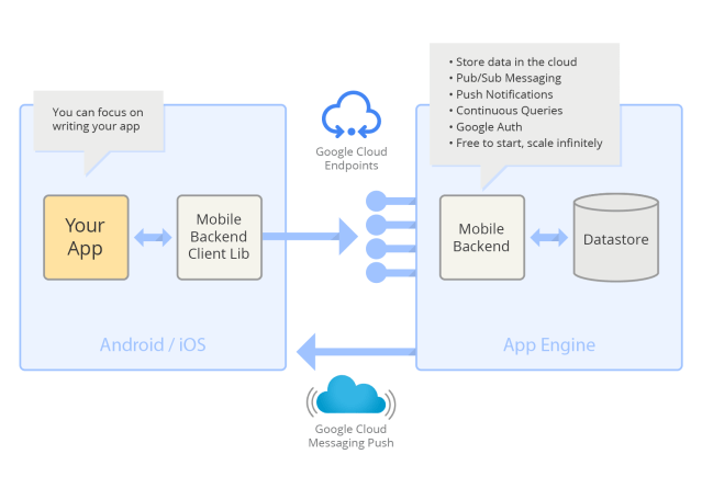workflowappengine