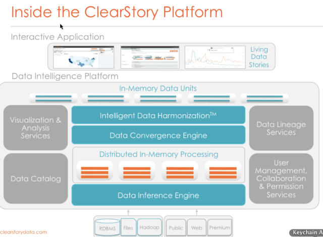 You_are_viewing__ClearStory_Data_Inc_s_application-4