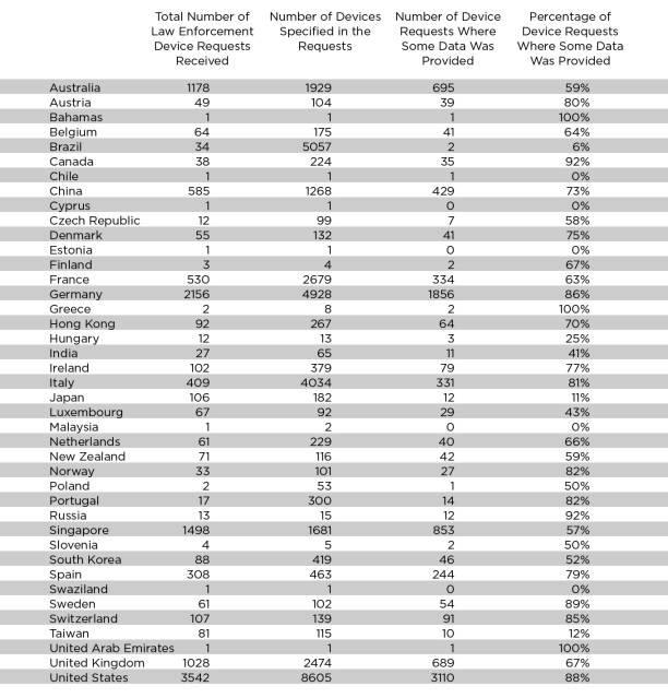 apple-gov-data1