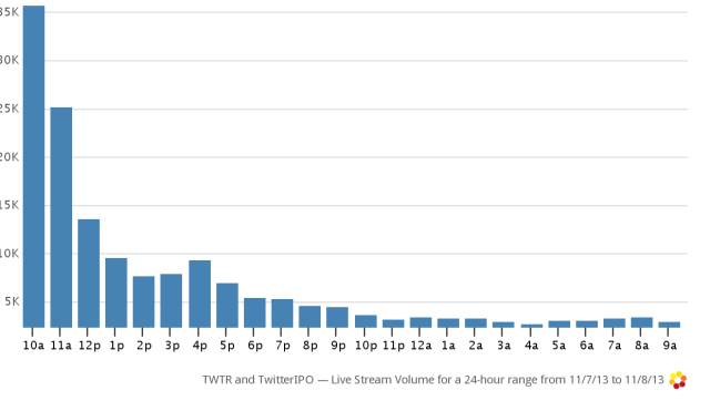 CH_Twittervolume