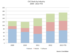 CVC_Industry