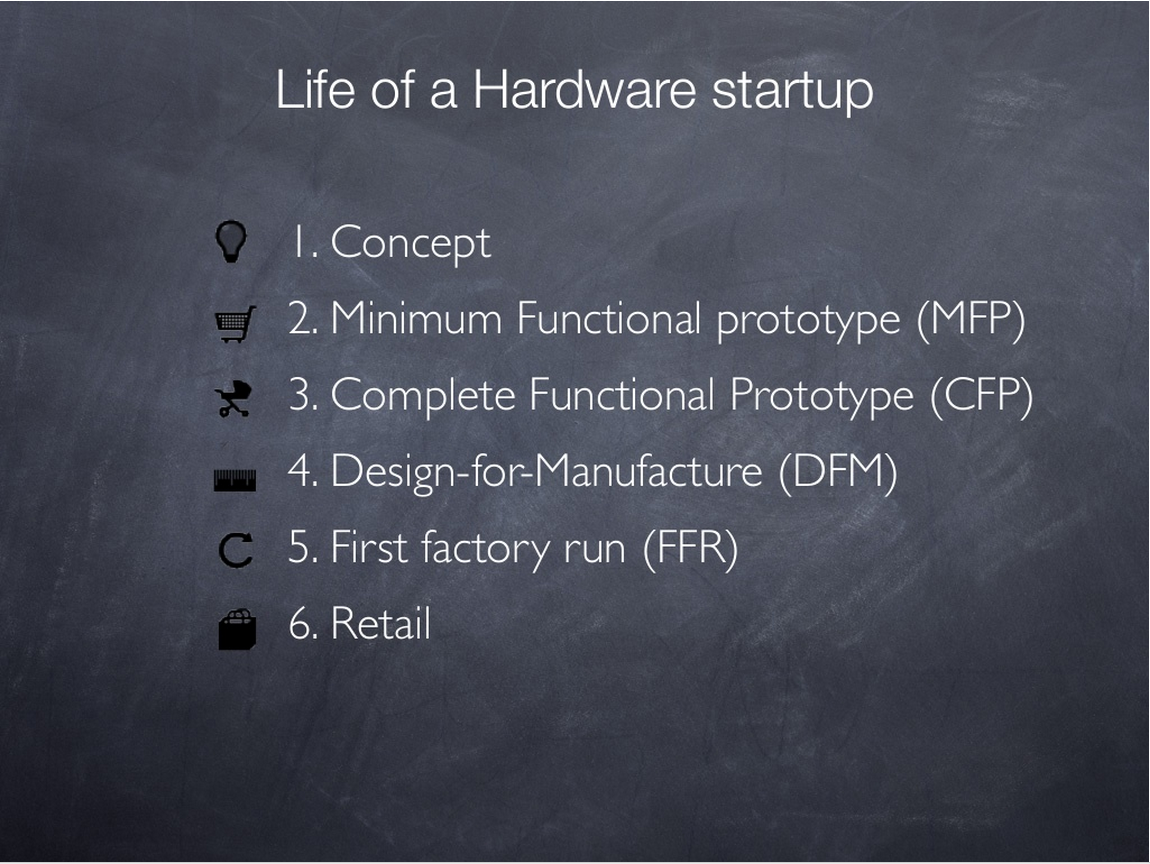 financing1