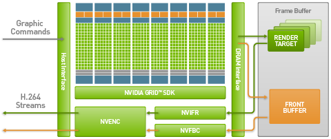 g2_gpu_model_4