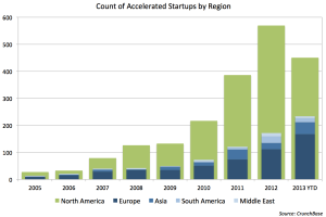 Incubator_Count