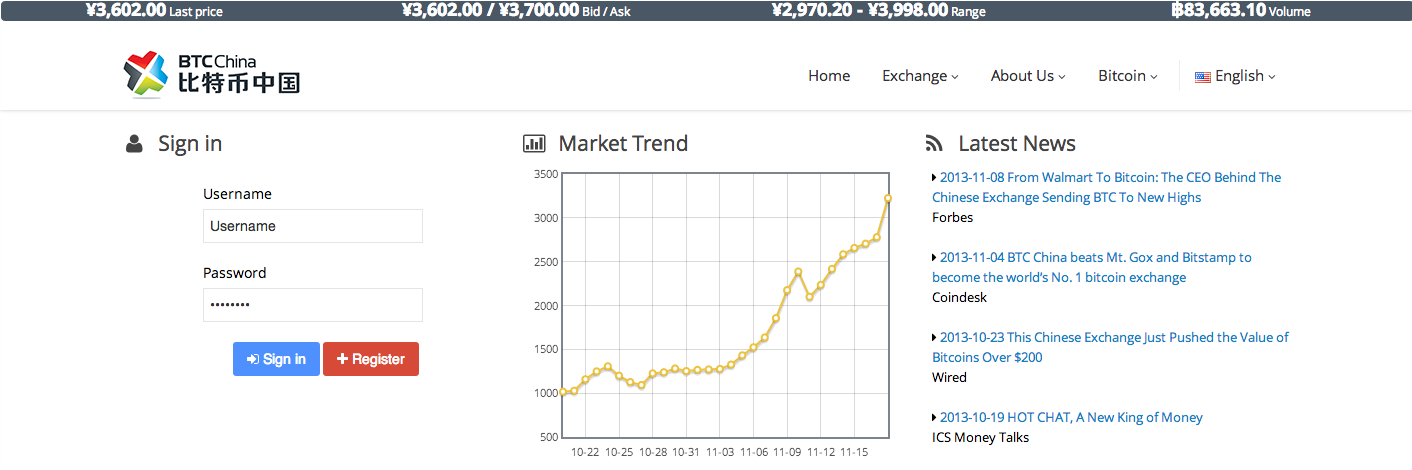 BTC China