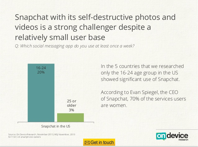 On Device SnapChat