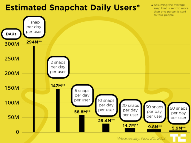 snapchatDAU7