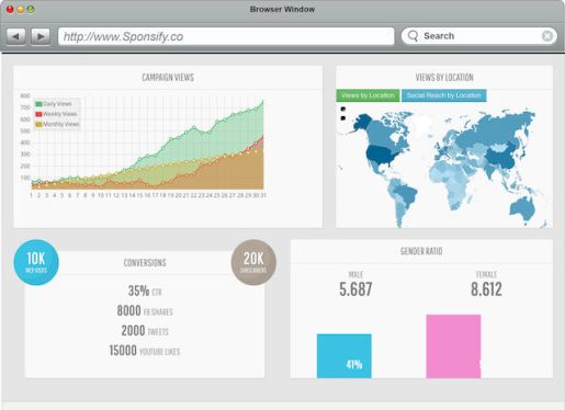 sponsify analytics