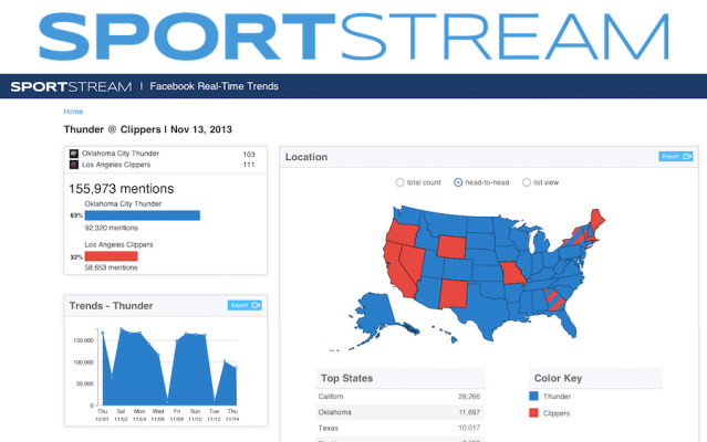 SportStream Facebook