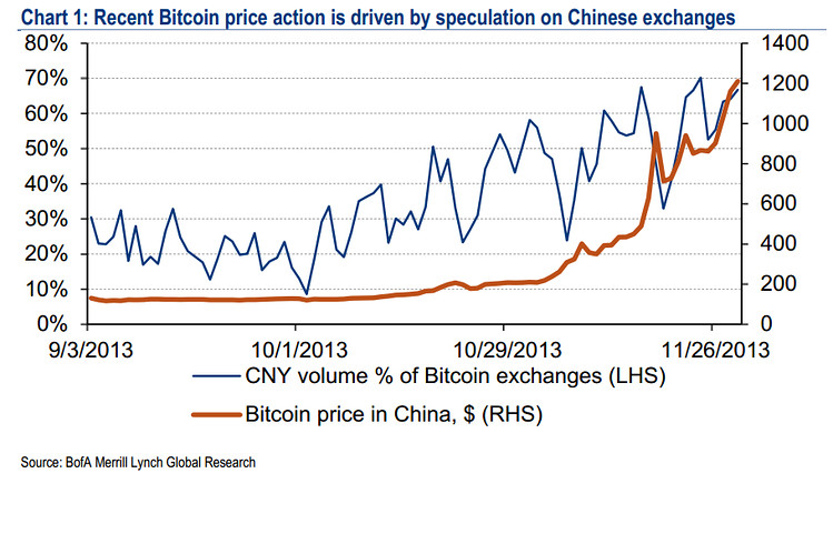 BN-AR010_Bitcoi_P_20131205102941