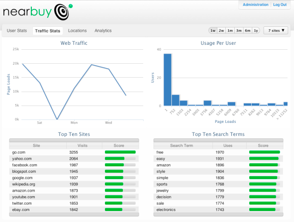 nearbuy-data