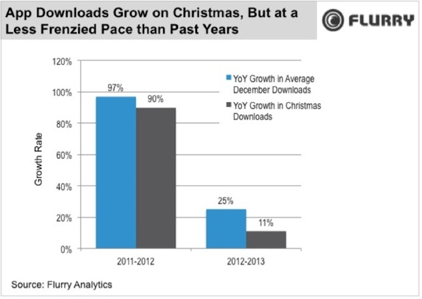 Overall Growth-resized-600