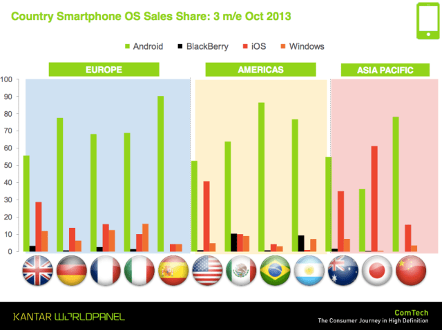 Kantar country by country
