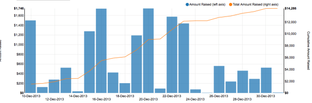 Screen Shot 2013-12-31 at 11.05.33 AM