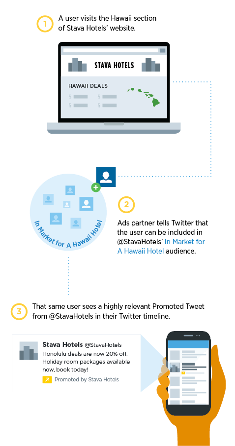 twitter infographic