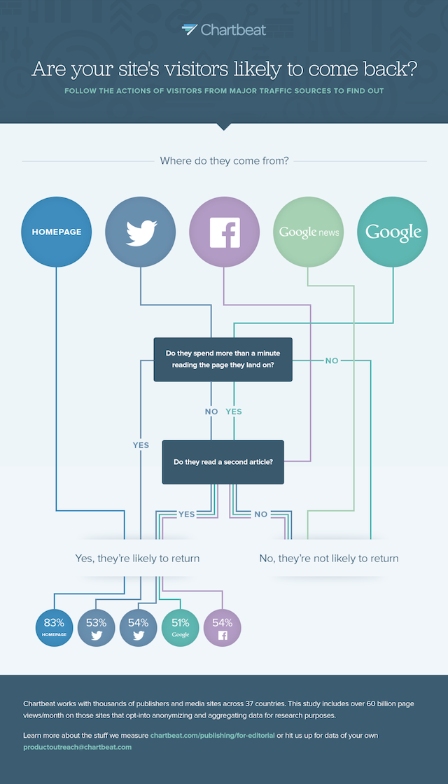 TC Return Infographic