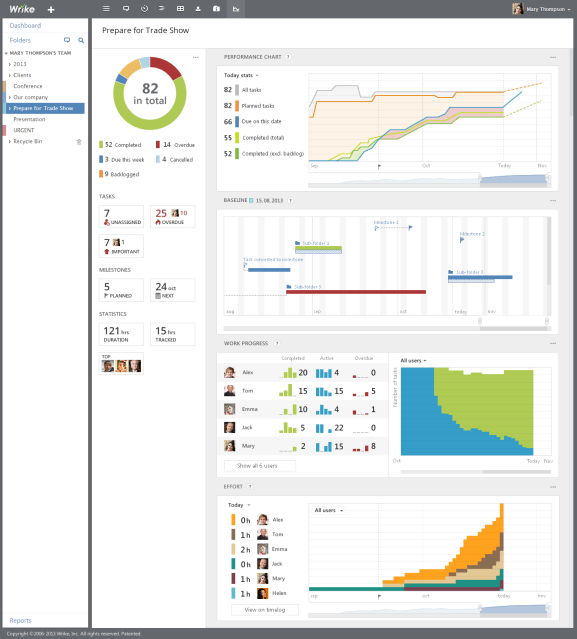 Wrike-Enterprise-visual-reports