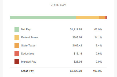 ZenPayroll-Pay-Day-Notification-pay