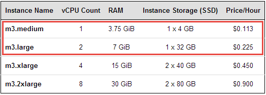aws_s3_price_reduction_jan_2014