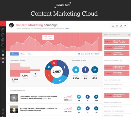 content marketing cloud