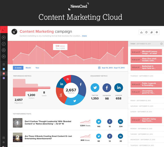 content marketing cloud