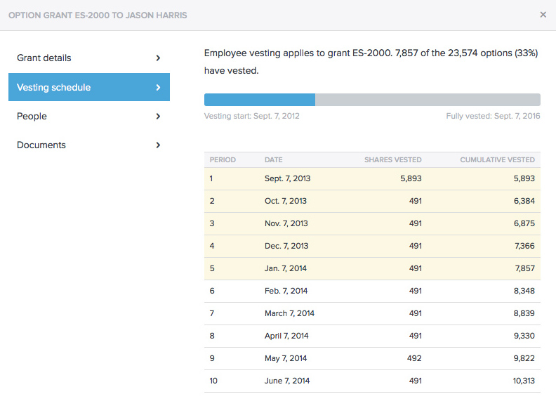 eshares_options_detail
