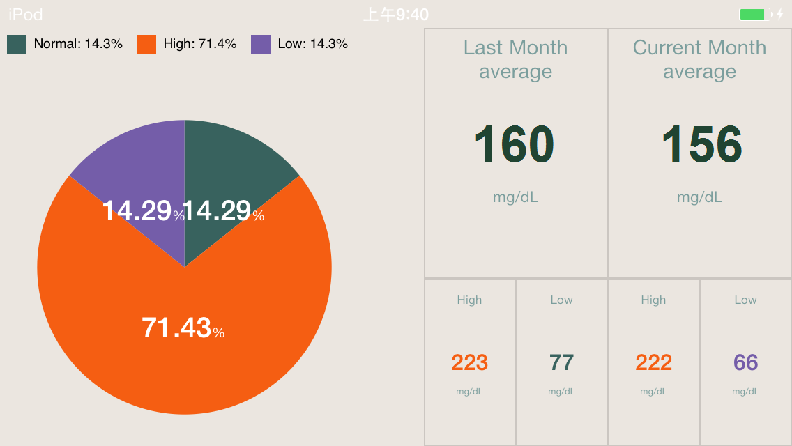 Graphs-2