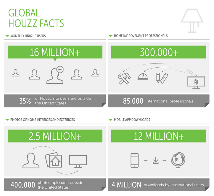 houzz_facts_jan_2014