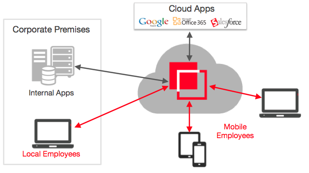 How_It_Works_Top_Image_2