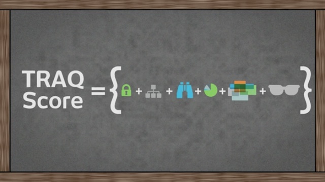 integral ad science