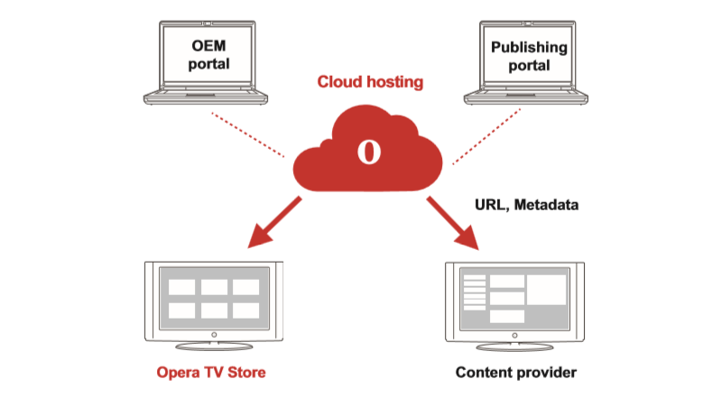 opera_tv_store_diagram