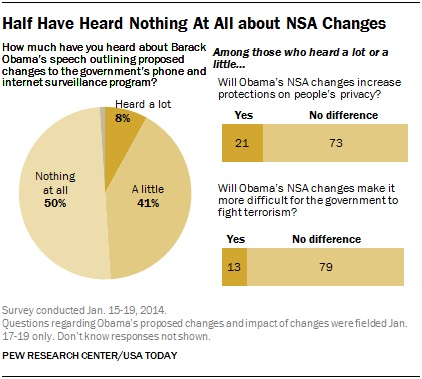 Pew_NSA1