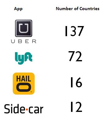 ridesharingapps