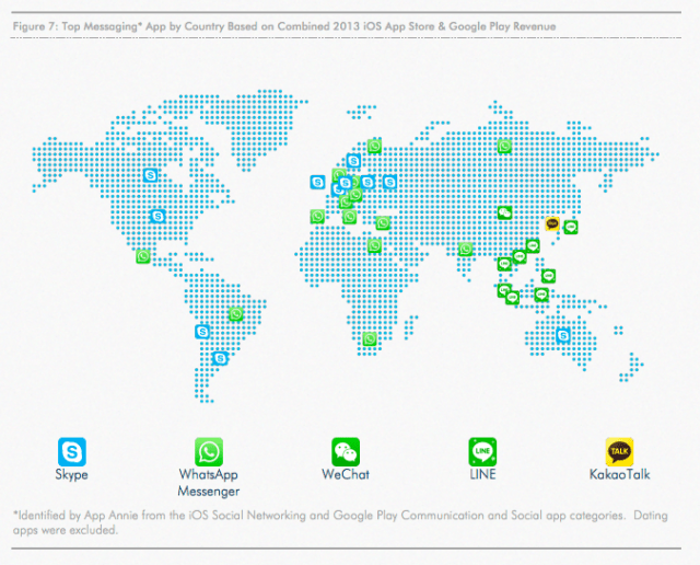 App Annie messaging