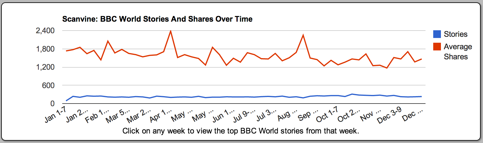 bbc